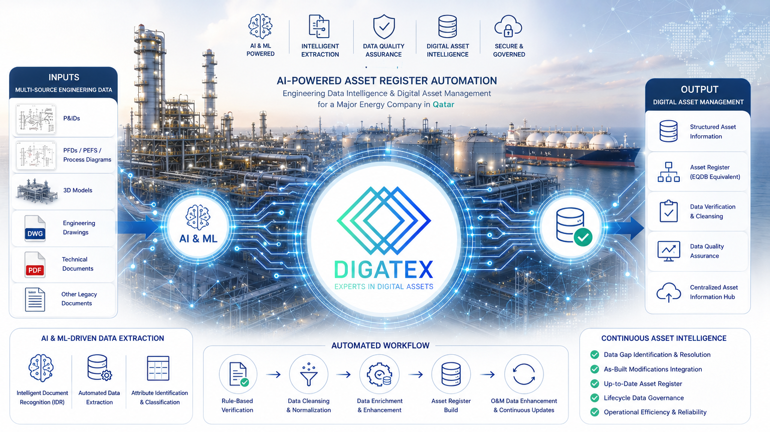 AI-Powered Asset Register Automation for a Major LNG Development Project in Qatar