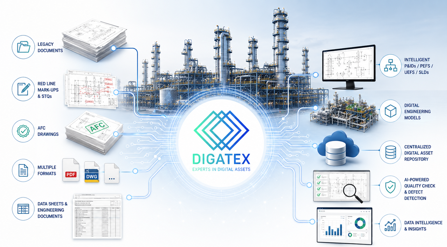 Automation of Engineering Data Extraction at Major National Oil & Gas Company in Oman